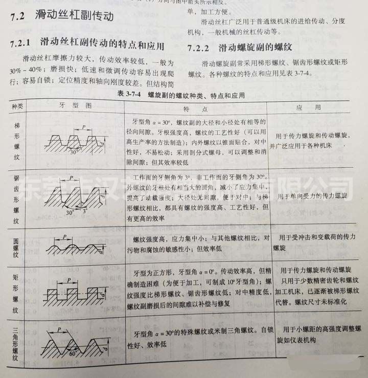 梯形絲桿和普通絲桿有什么區(qū)別？